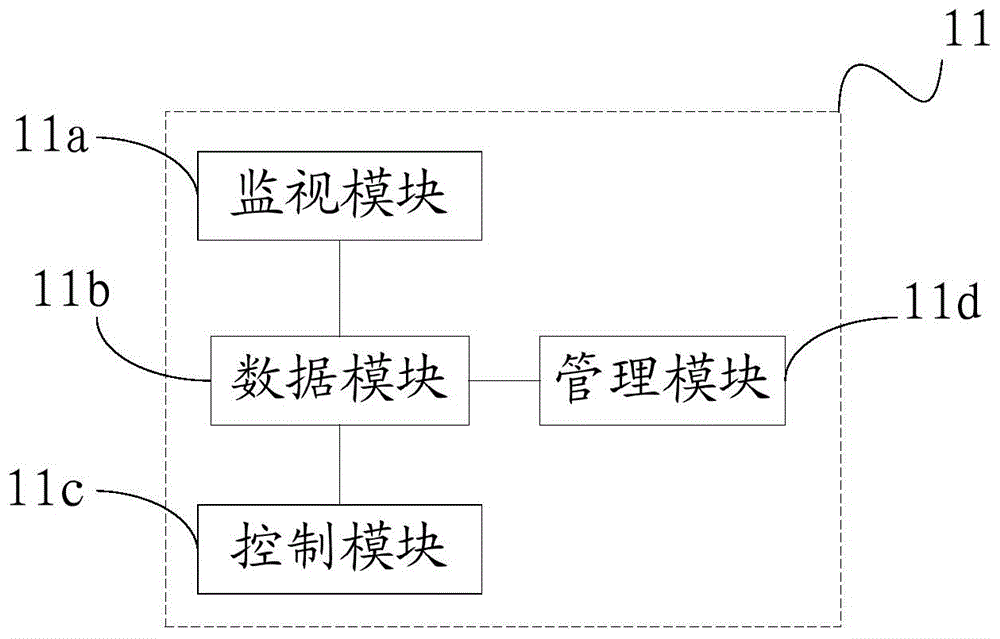 Substation monitoring system