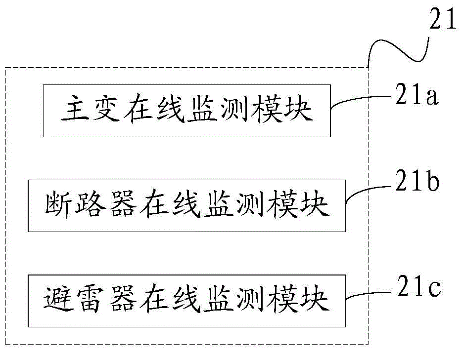 Substation monitoring system