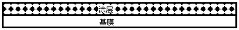 Lithium battery composite diaphragm as well as preparation method and application thereof