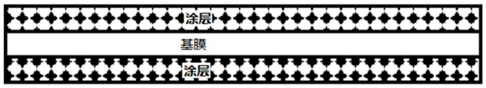 Lithium battery composite diaphragm as well as preparation method and application thereof