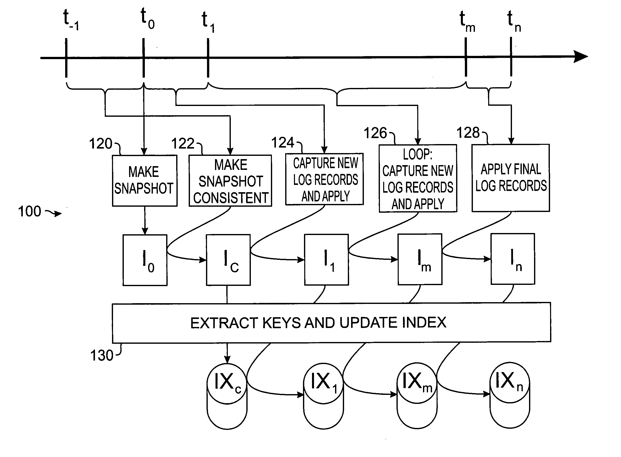 Method and apparatus for building index of source data