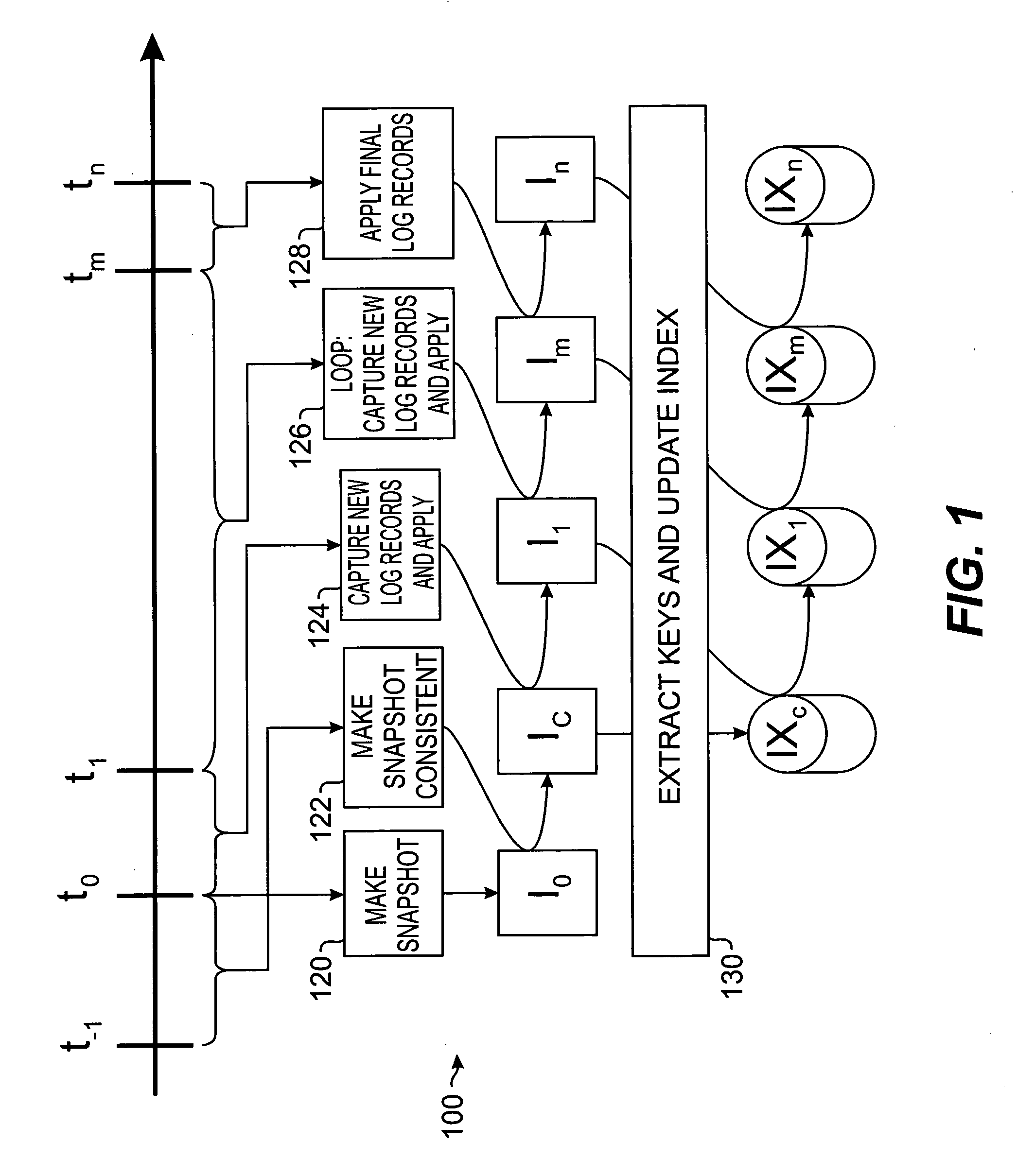 Method and apparatus for building index of source data