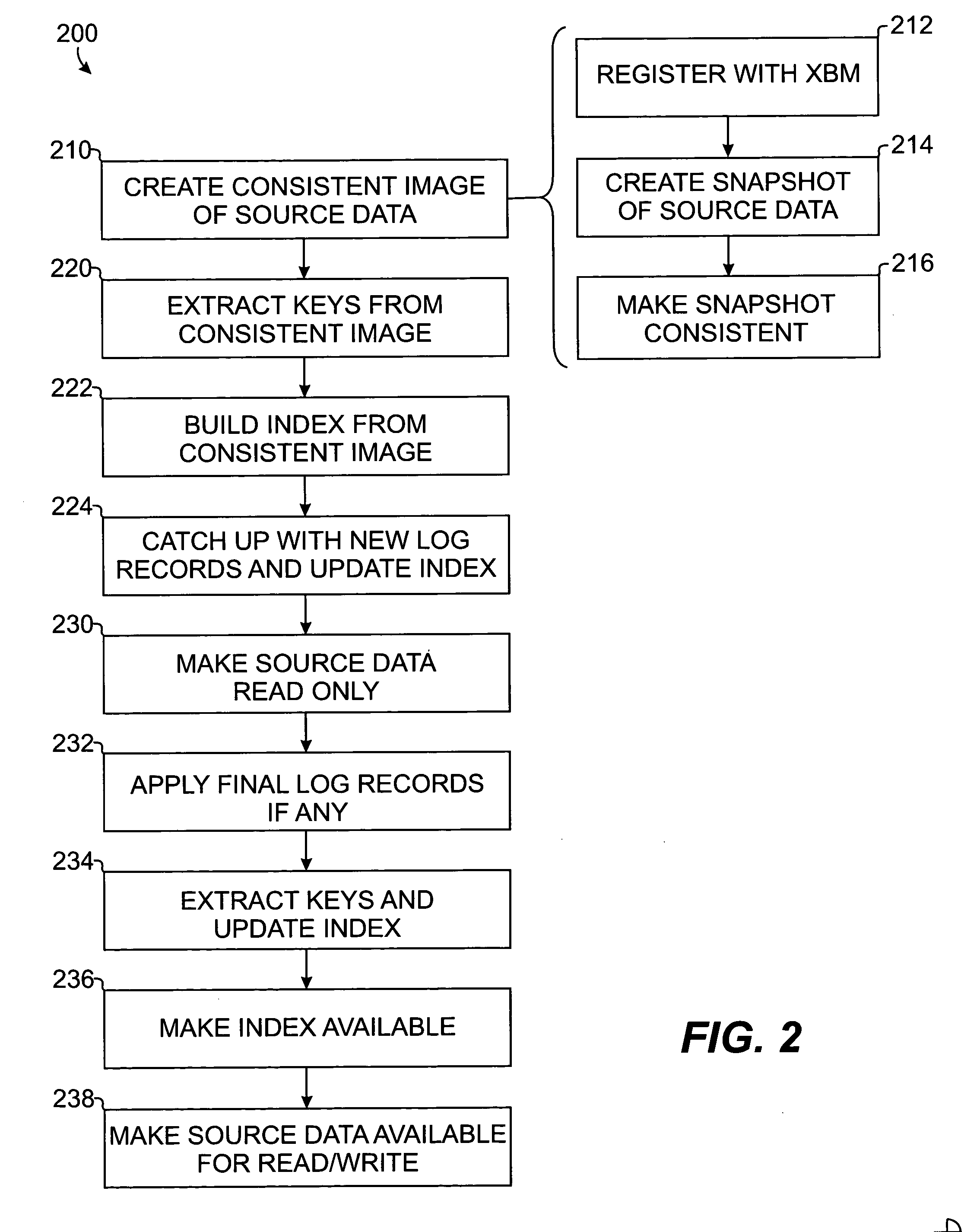 Method and apparatus for building index of source data