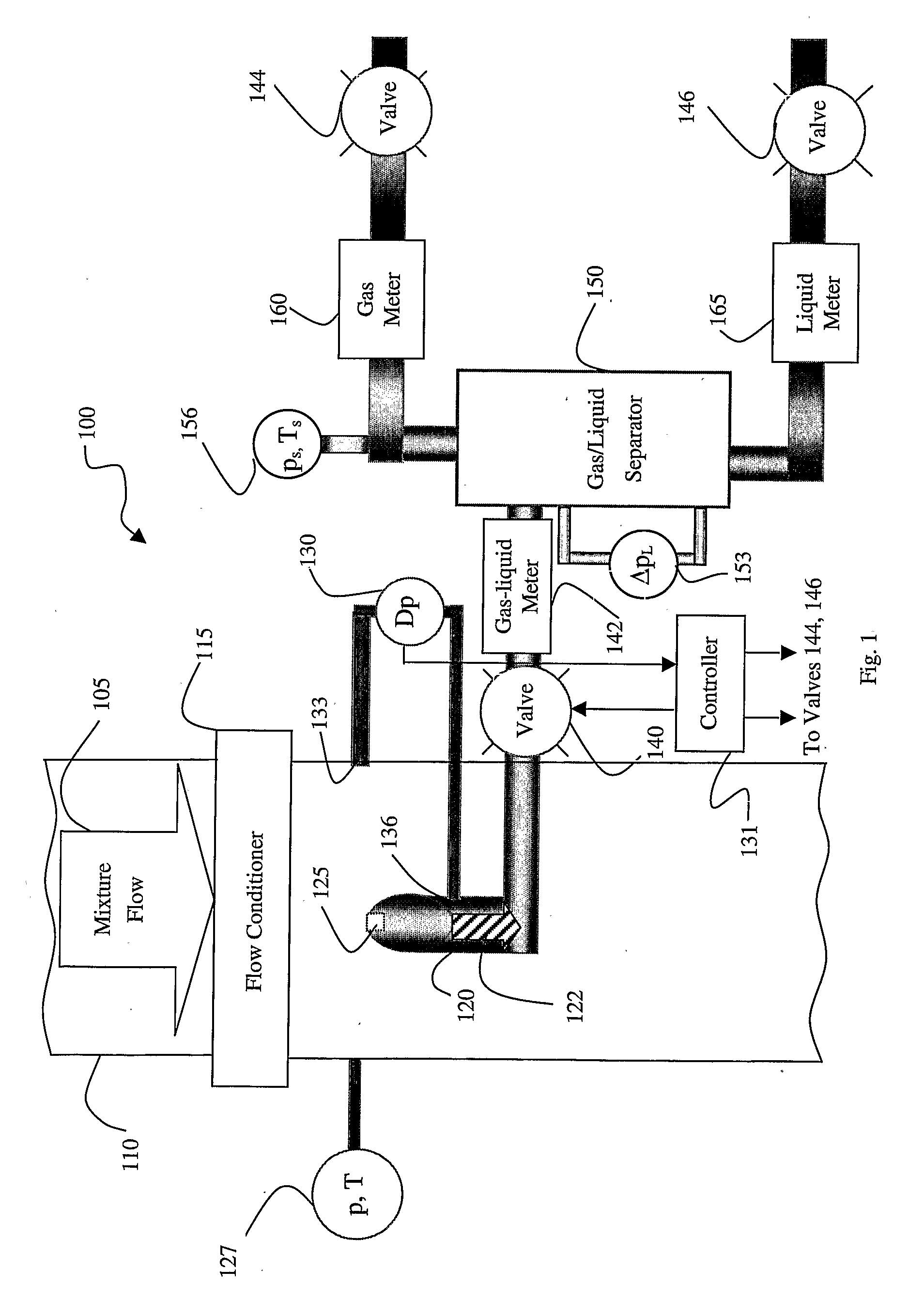 Isokinetic sampling method and system for multiphase flow from subterranean wells