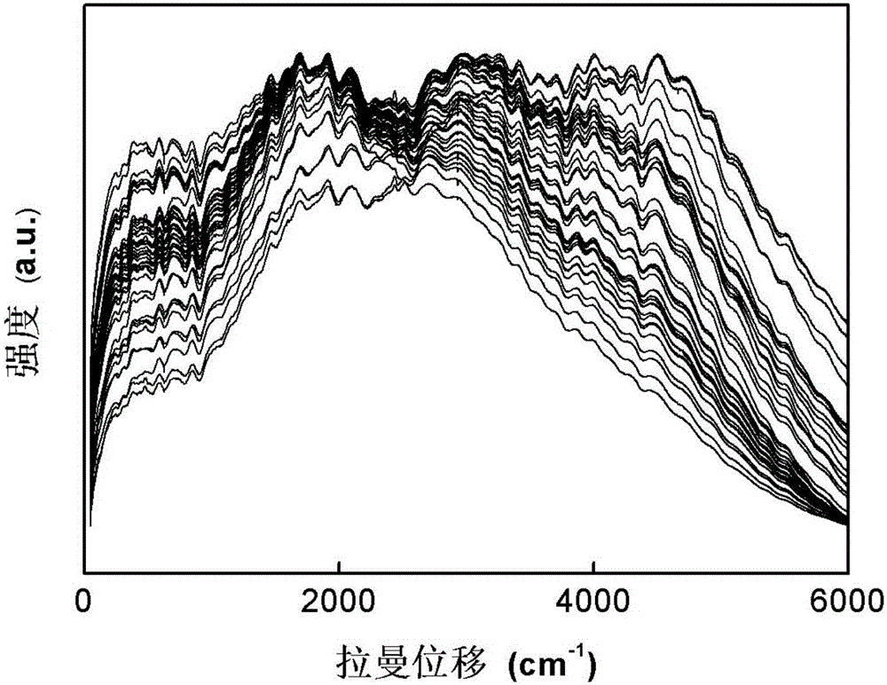 High-identification crude oil dactylogram constructing and identifying method