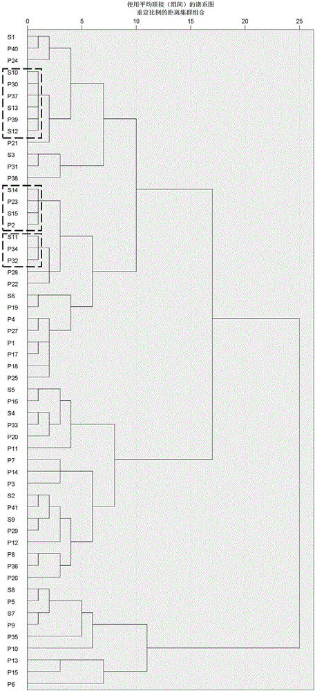 High-identification crude oil dactylogram constructing and identifying method