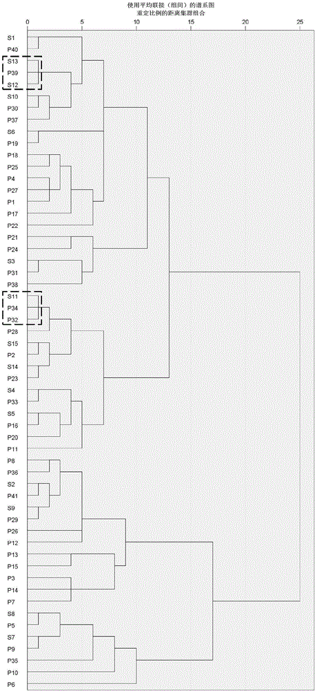 High-identification crude oil dactylogram constructing and identifying method