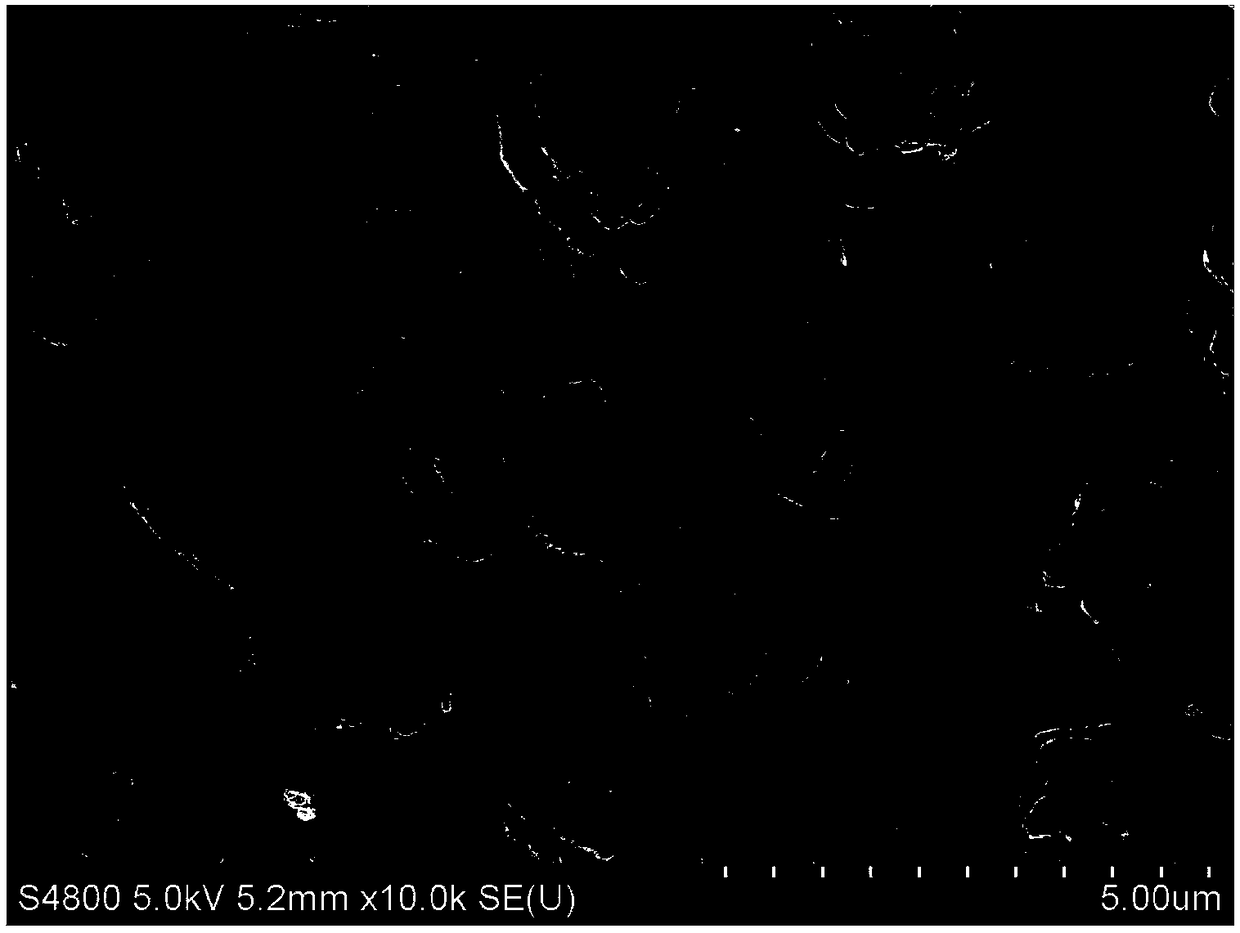 Fe3O4/MoS2/BiVO4 material preparing method, product and application of product