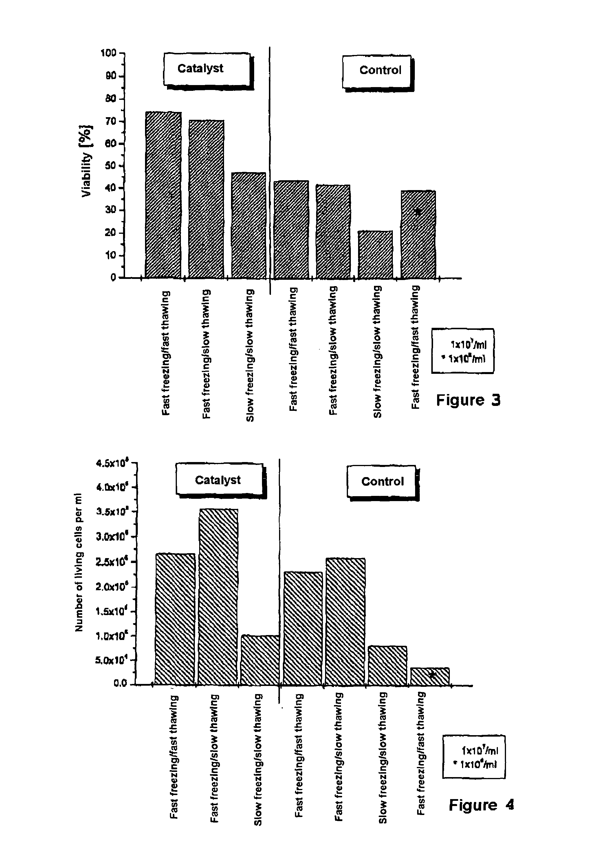 Sample carrier for cryoconservation of biological samples