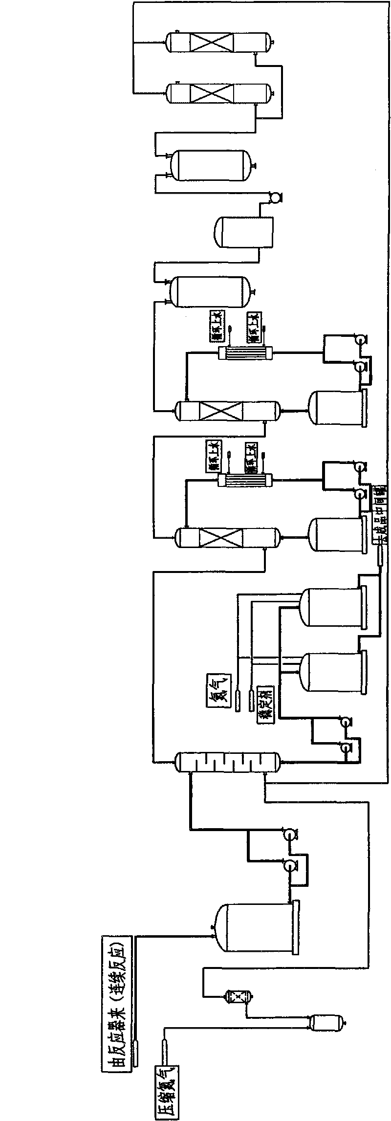 Continuous stripping process and device for chlorinated paraffin