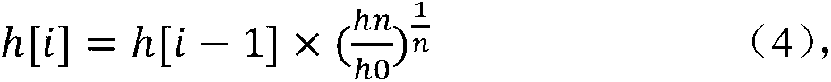 Method for determining five stand tandem cold mill depressing distribution