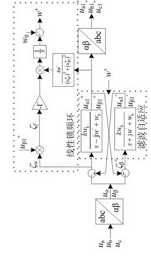 Linear FLL provided method for controlling photovoltaic inversion adjuster