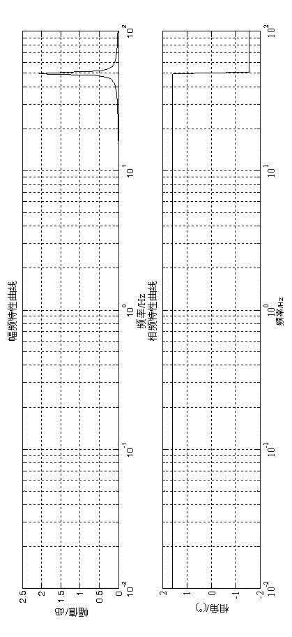 Linear FLL provided method for controlling photovoltaic inversion adjuster