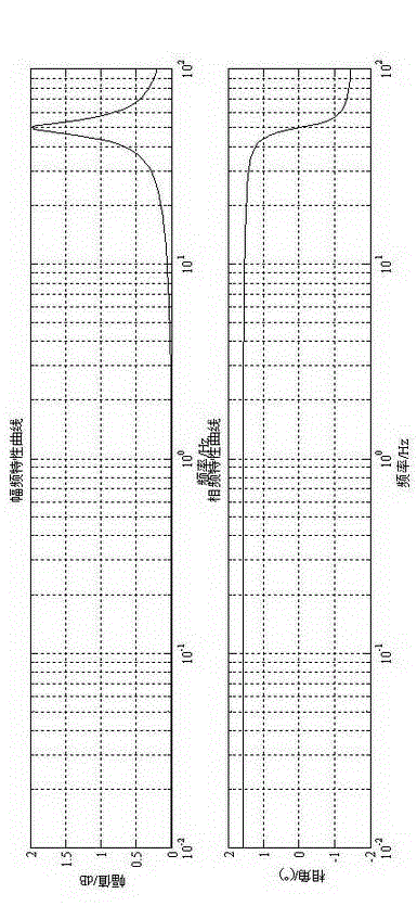 Linear FLL provided method for controlling photovoltaic inversion adjuster