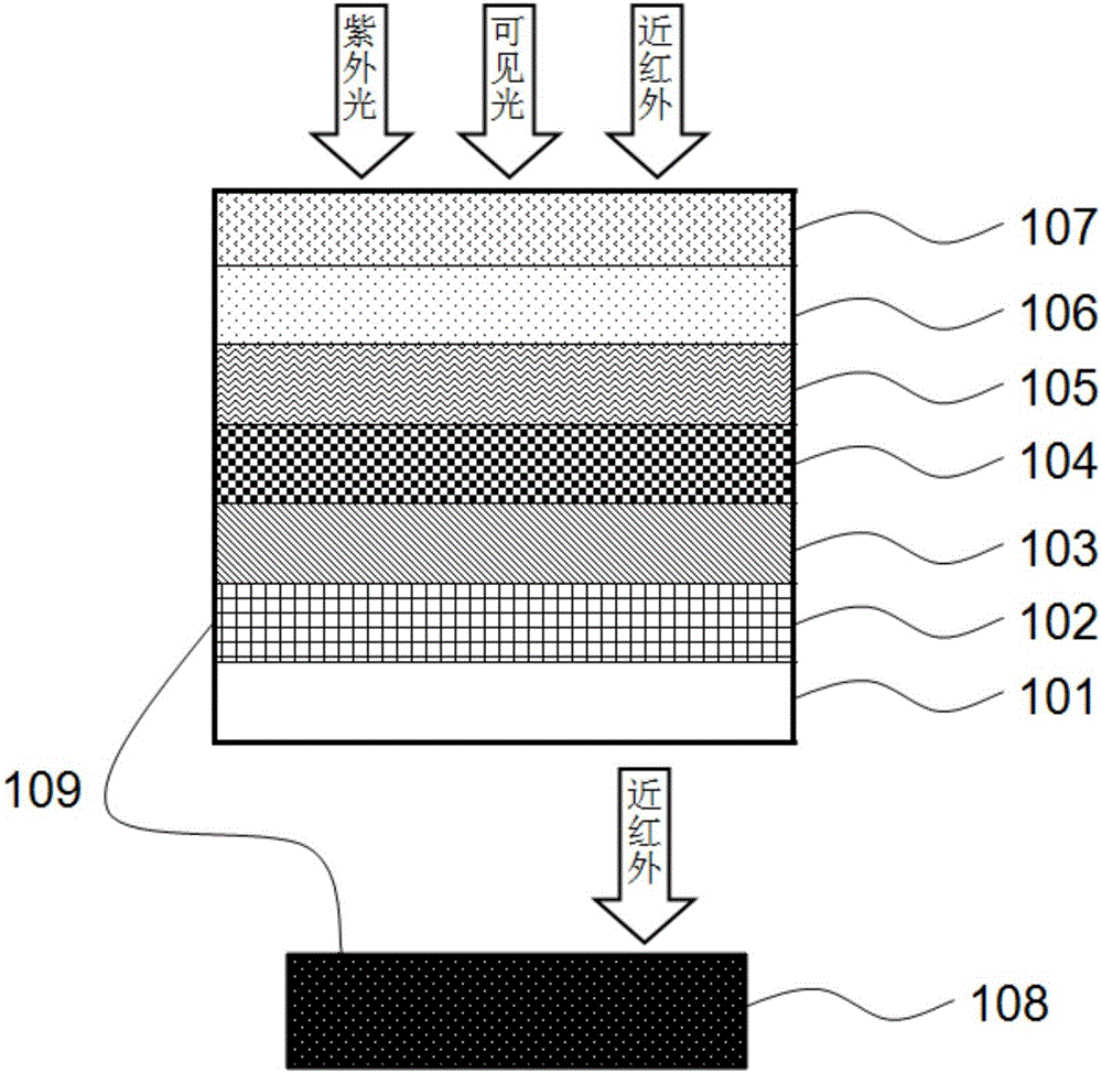 Efficient copper indium gallium selenide/perovskite series solar cell