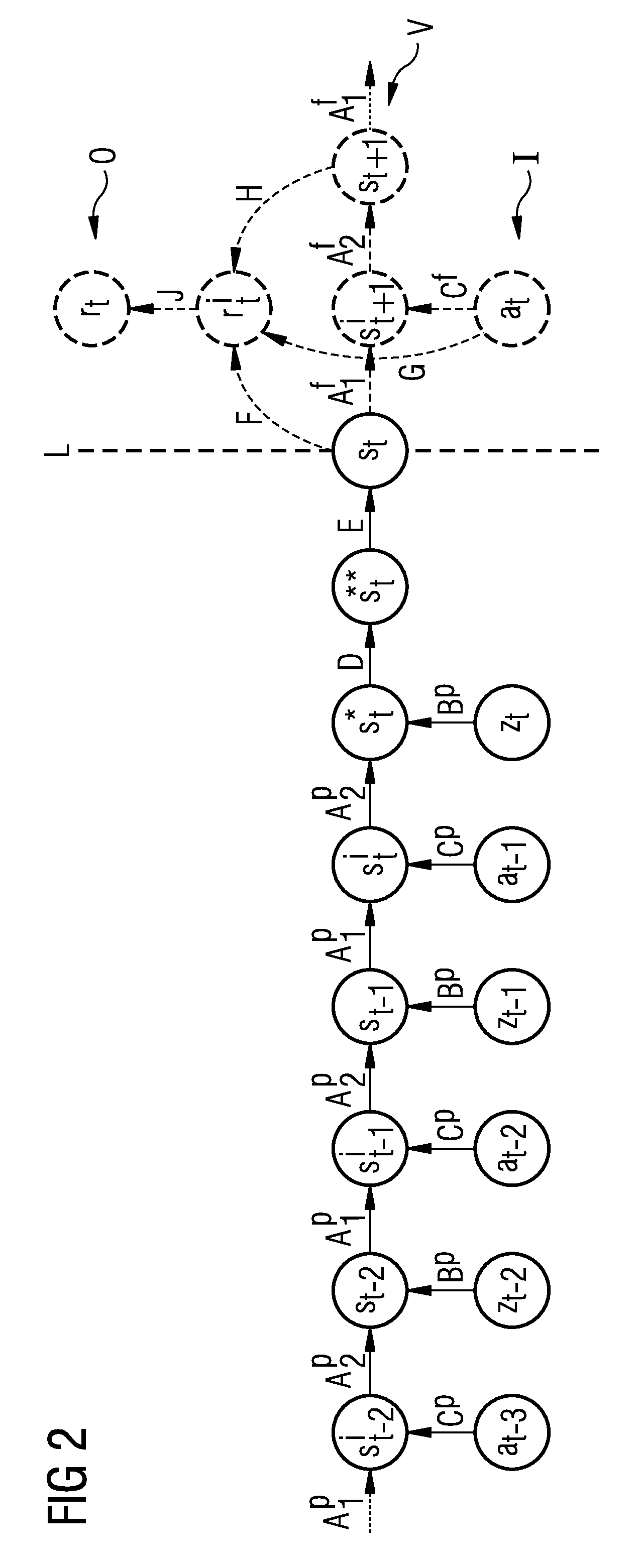 Method for the computer-aided control of a technical system