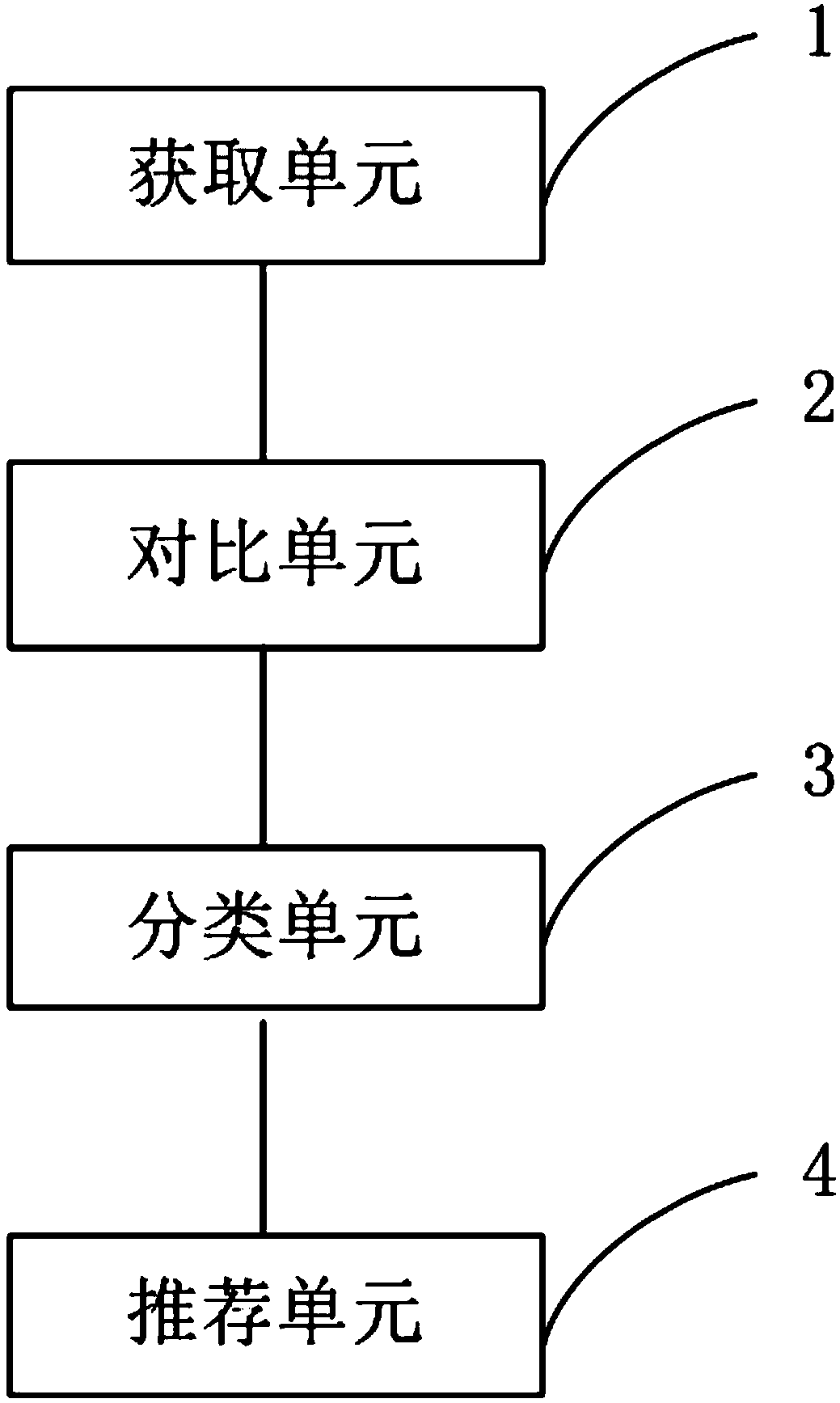 Recommendation method and system for recruitment system