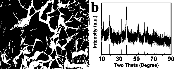 Rod-like nickel hydroxide electrode material, preparation method and prepared supercapacitor