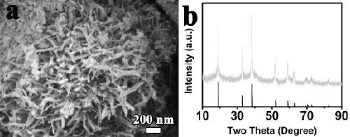 Rod-like nickel hydroxide electrode material, preparation method and prepared supercapacitor