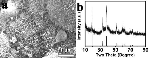 Rod-like nickel hydroxide electrode material, preparation method and prepared supercapacitor