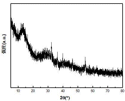 Composite hydrogen evolution electro-catalysis material and preparation method