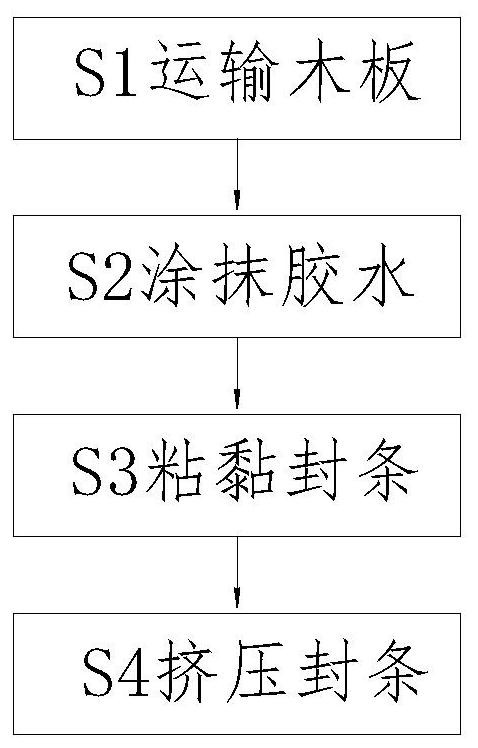 Customized cabinet door plank edge banding processing method