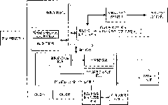 Device and method for processing integrated data of synthetic aperture radar system