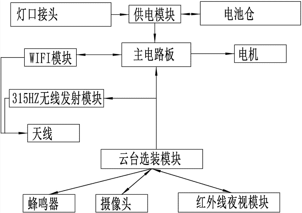 Socket quick joint type rotary camera