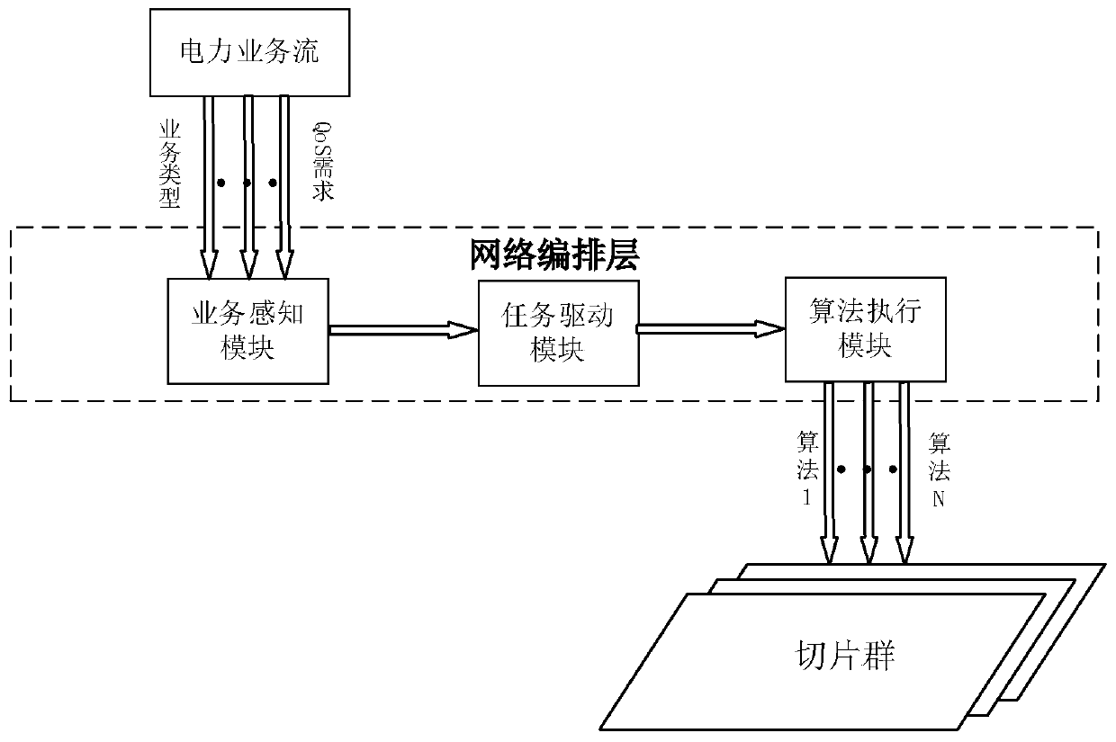 Intelligent power grid resource management method and system based on time delay and throughput