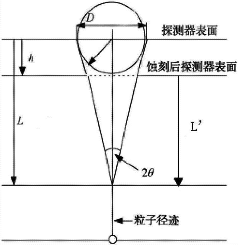 Method for observing track topography of solid nuclear track detector by means of optical microscope