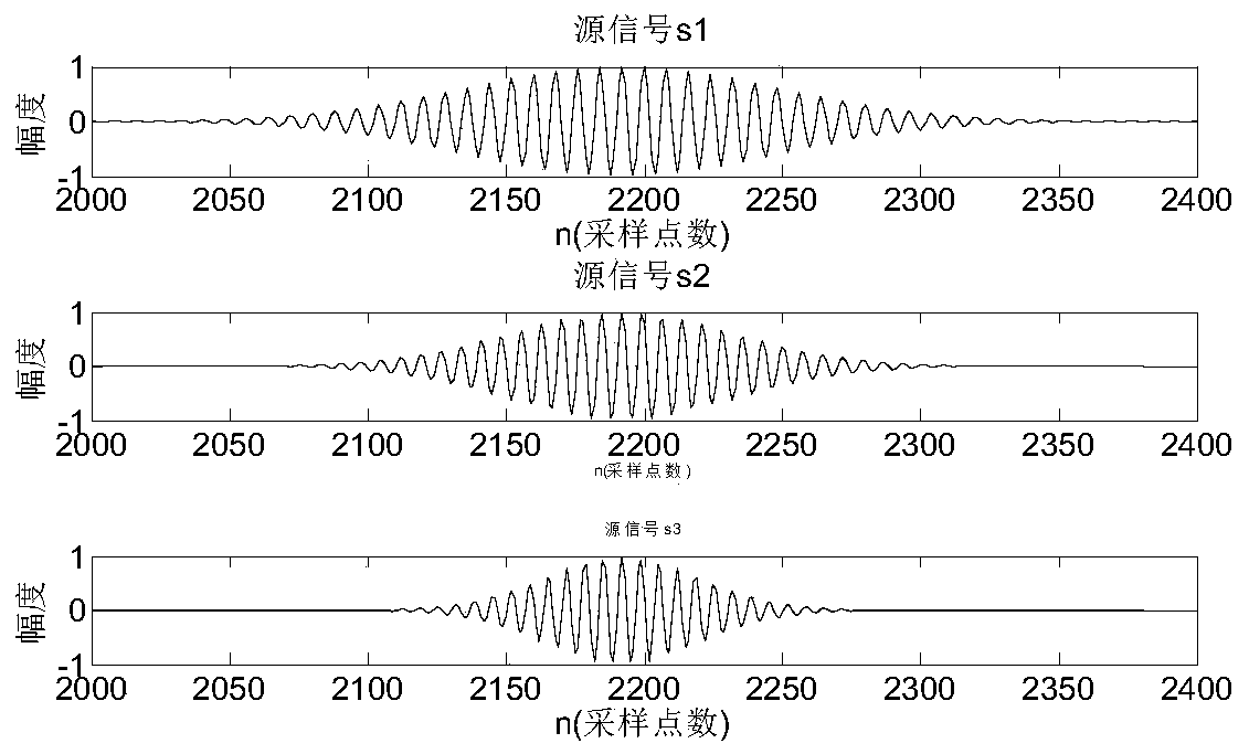 A Blind Separation Method for Single-Channel Time-Frequency Overlapping Signals