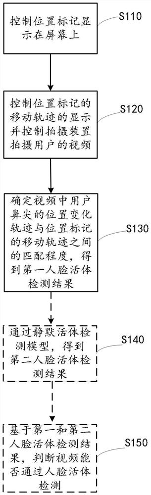 Human face living body detection method and device, human face living body detection equipment and medium