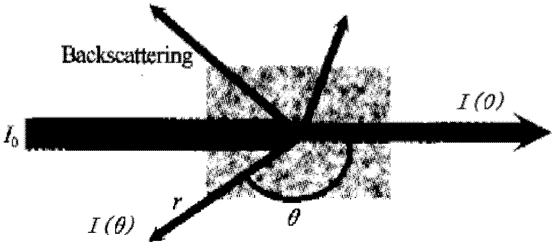 Method for measuring stain on optical lens