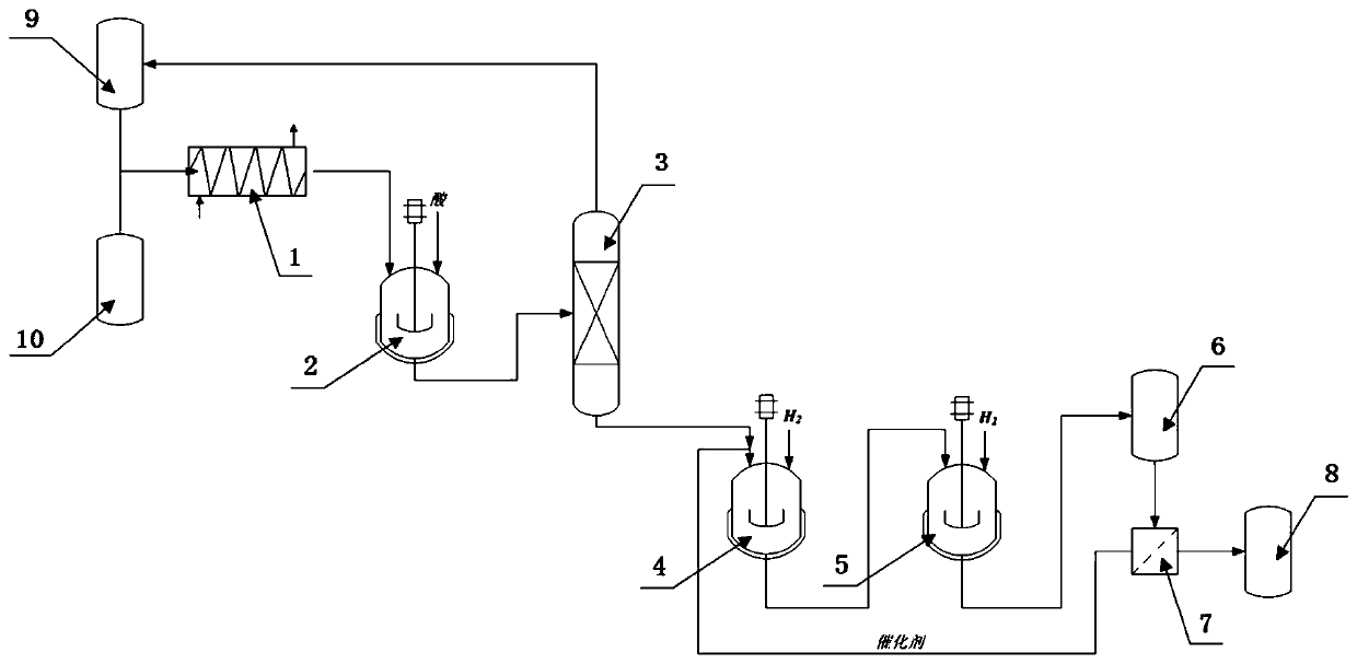 Method and system for preparing 1, 3-butanediol with high selectivity