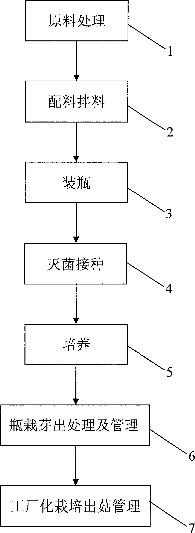 Artificial cultivation method of hydranginic bacteria