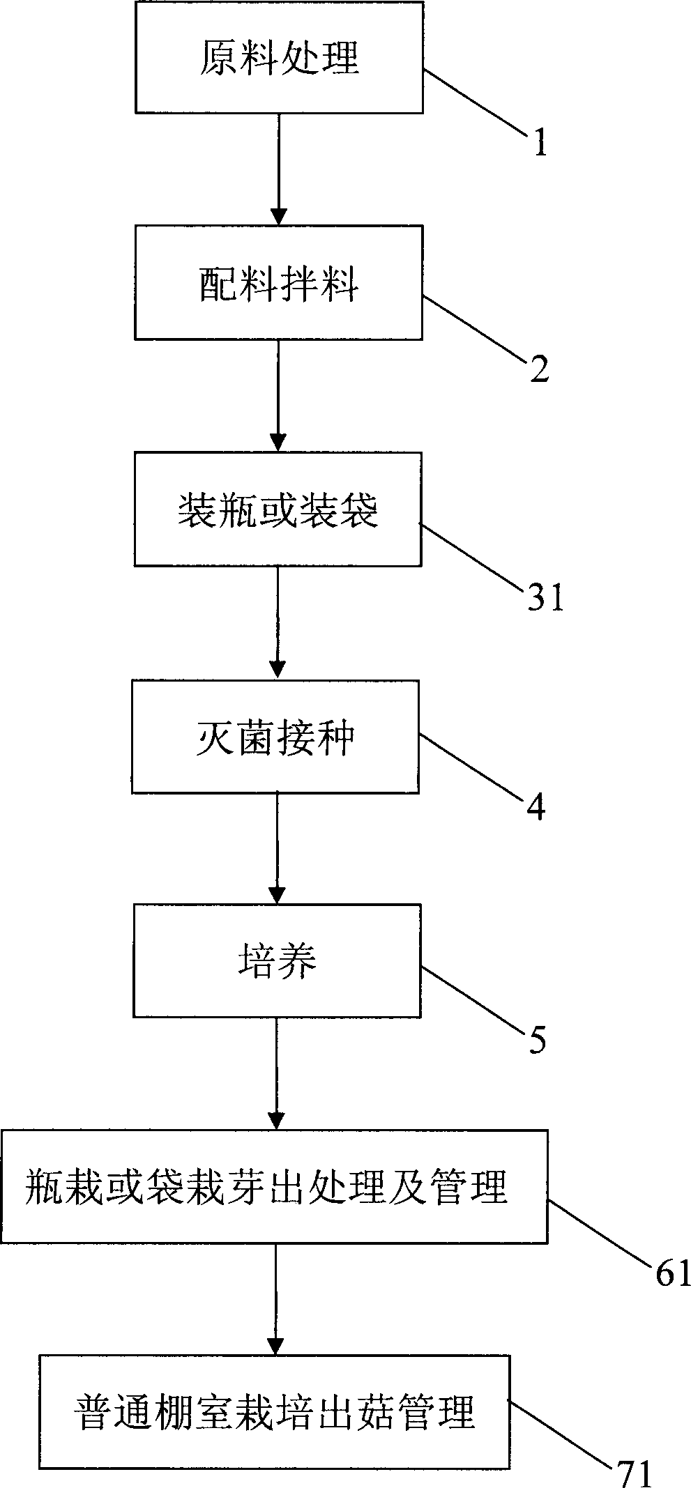 Artificial cultivation method of hydranginic bacteria