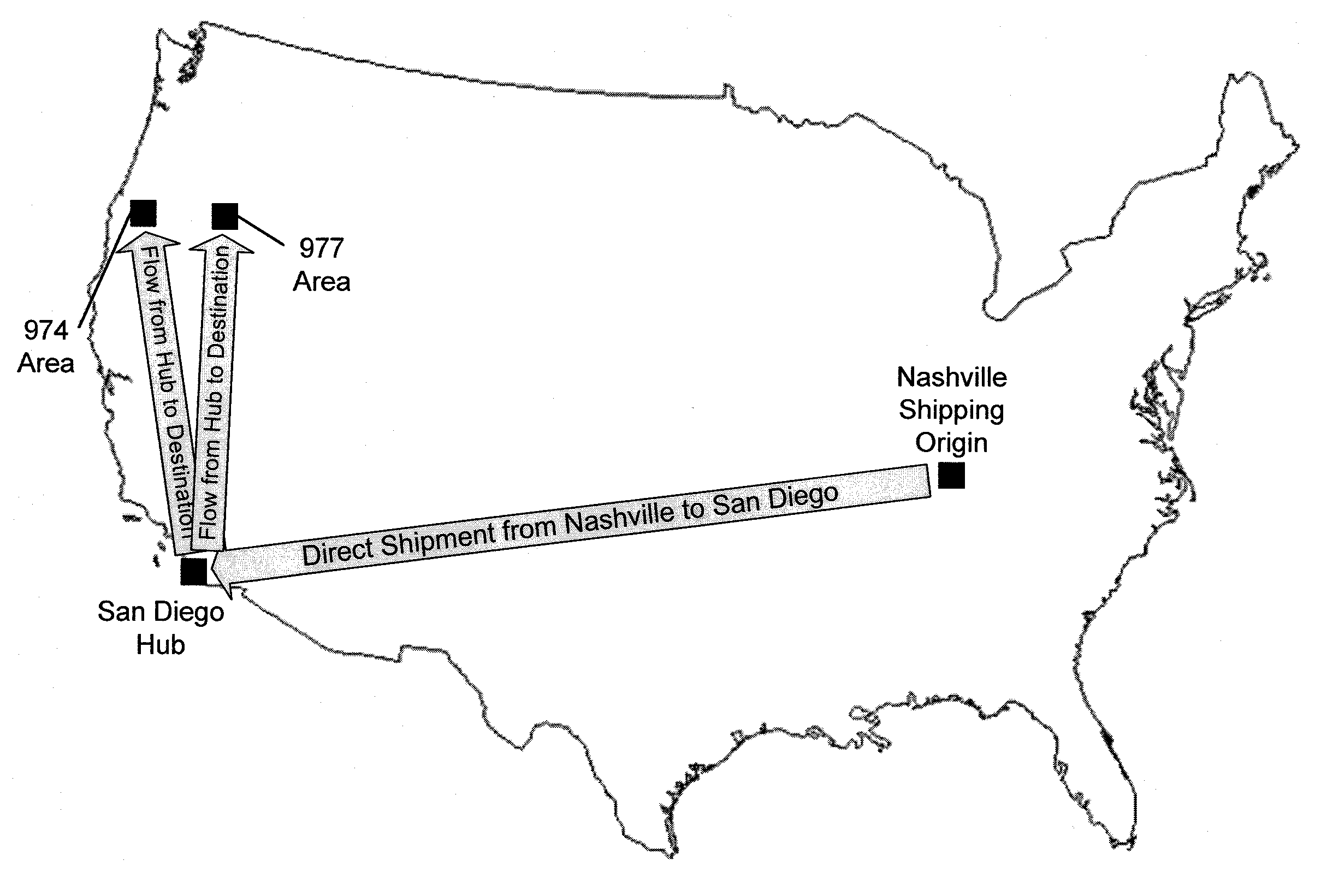 Shipment flow validation systems and methods