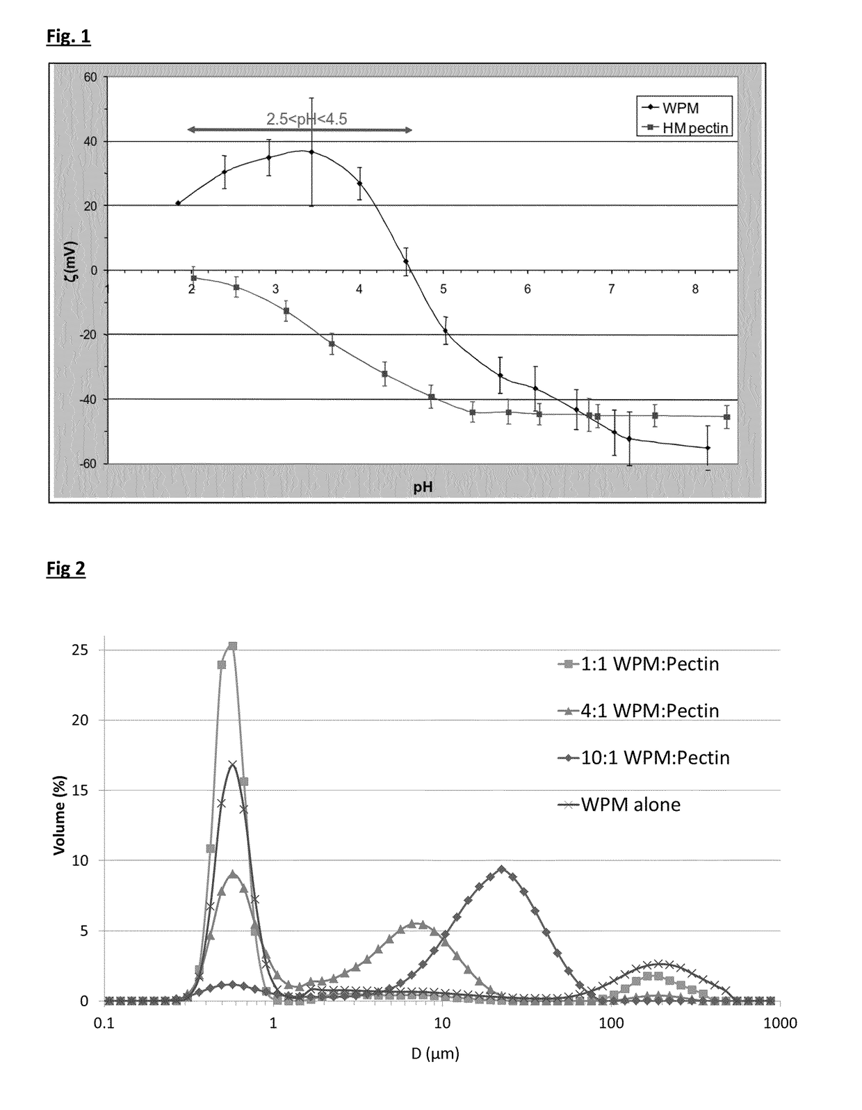 Complexes of whey protein micelles and pectin and body muscle protein synthesis