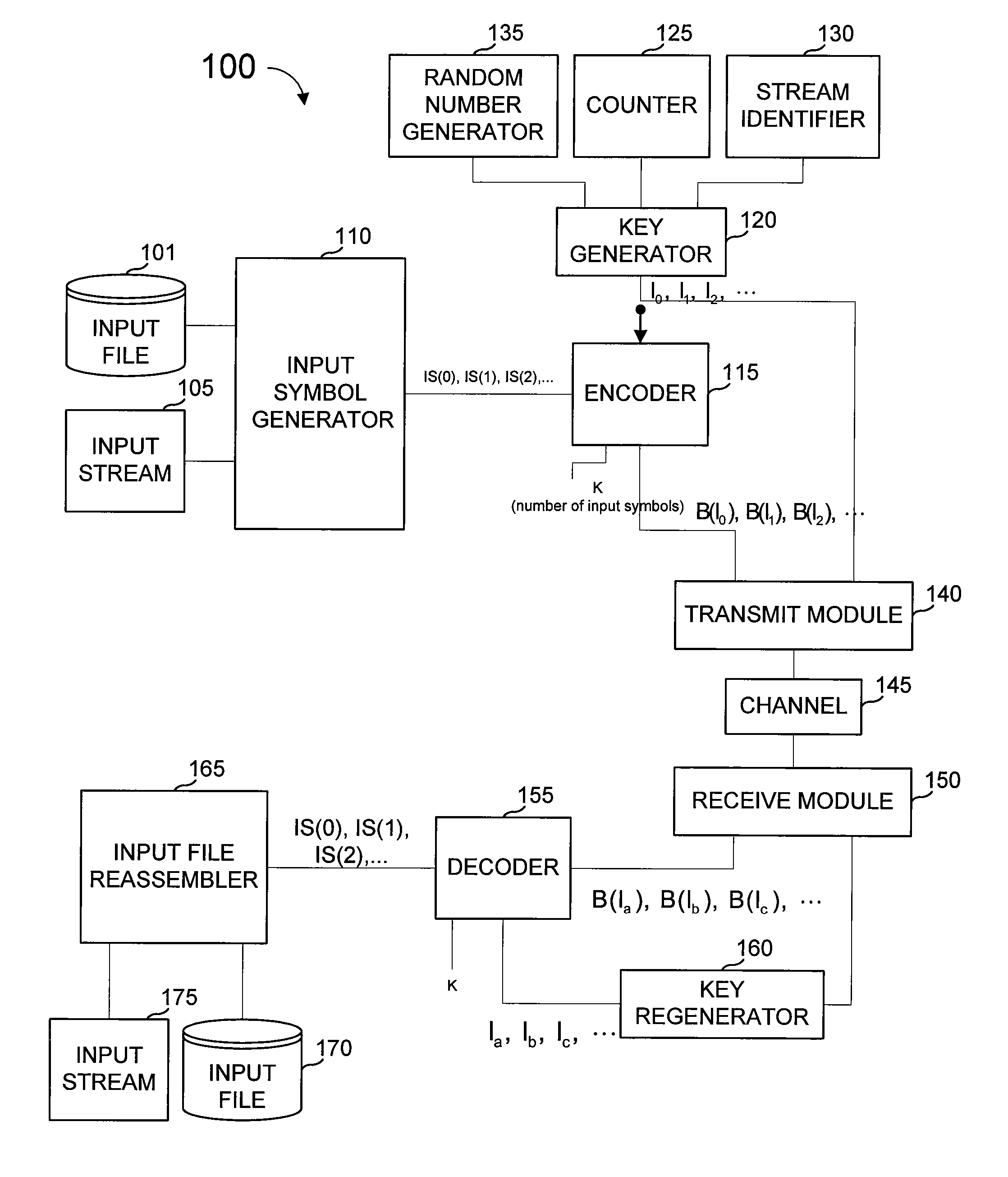 Forward error-correcting (FEC) coding and streaming