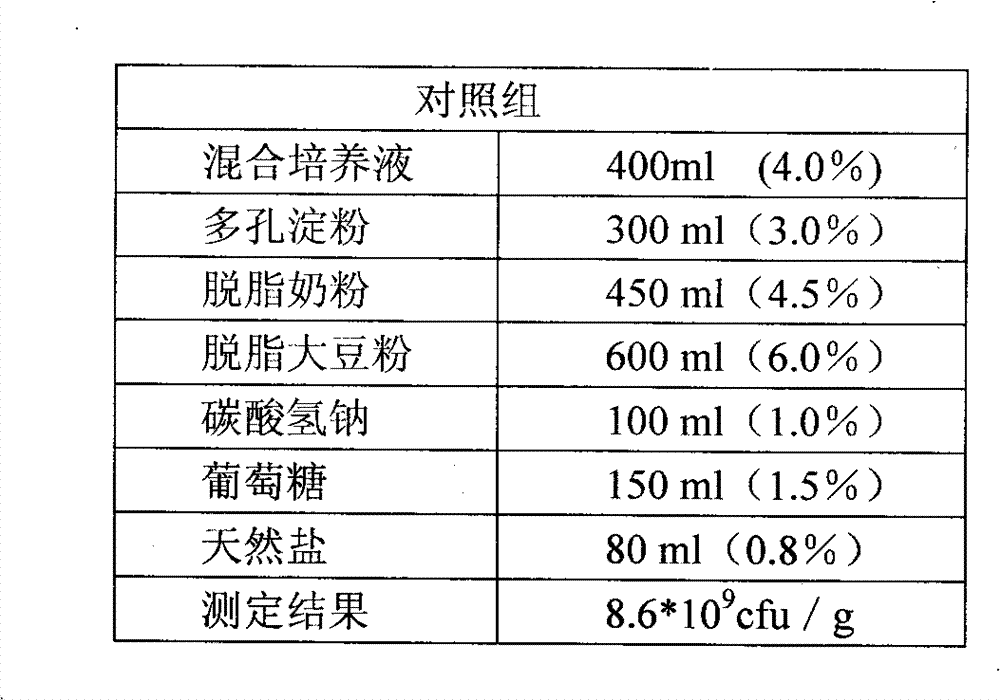 Hybrid probiotic desiccate and preparation method thereof