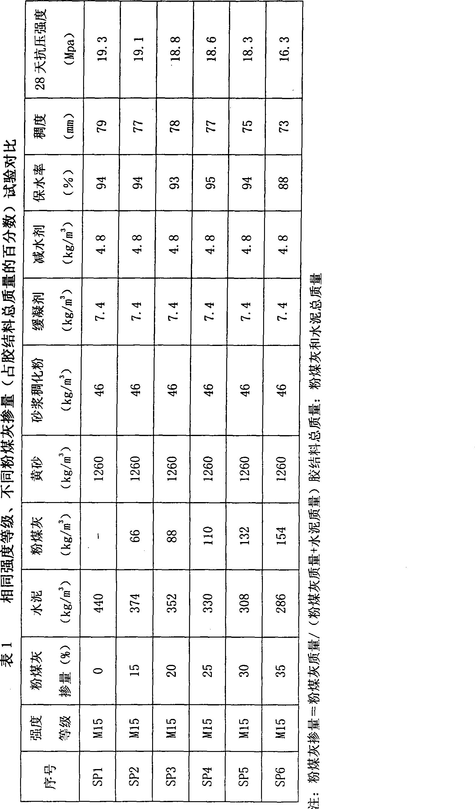 Wet mixture mortar capable of pumping