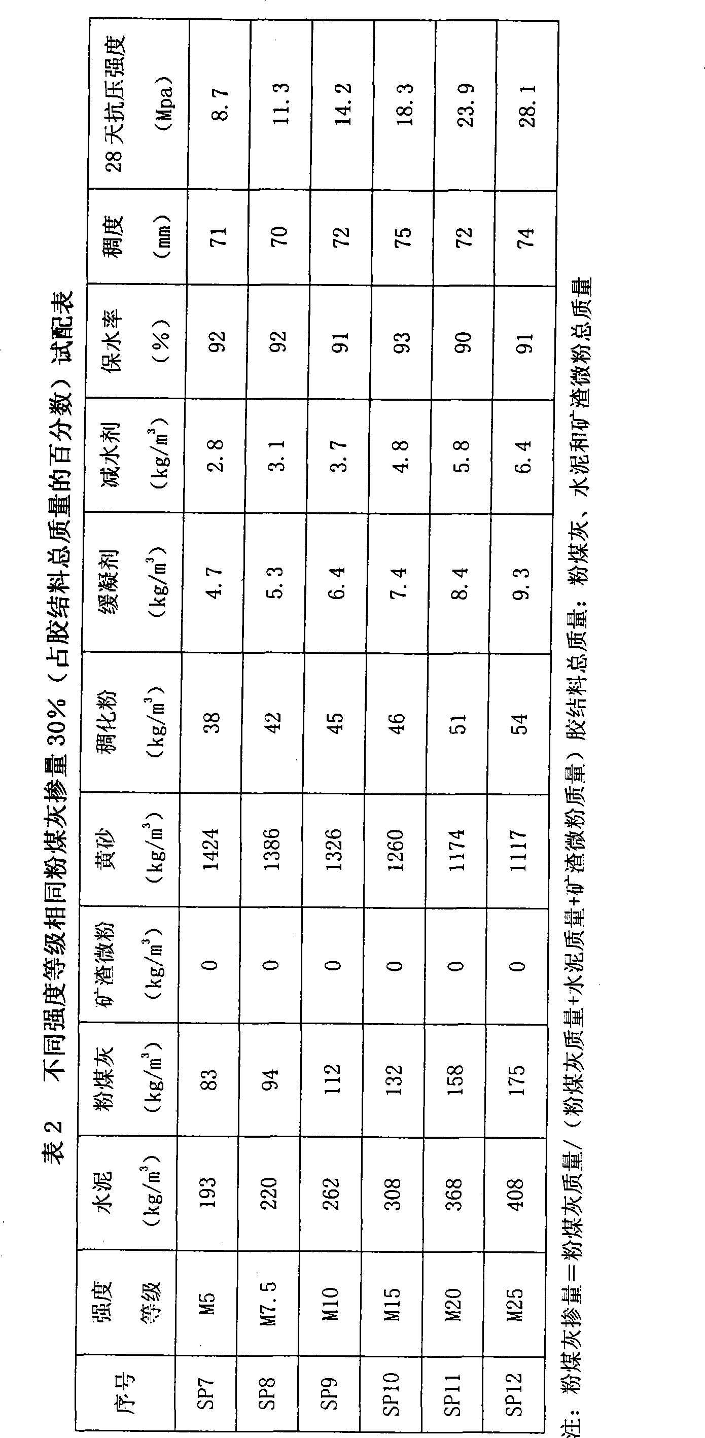 Wet mixture mortar capable of pumping