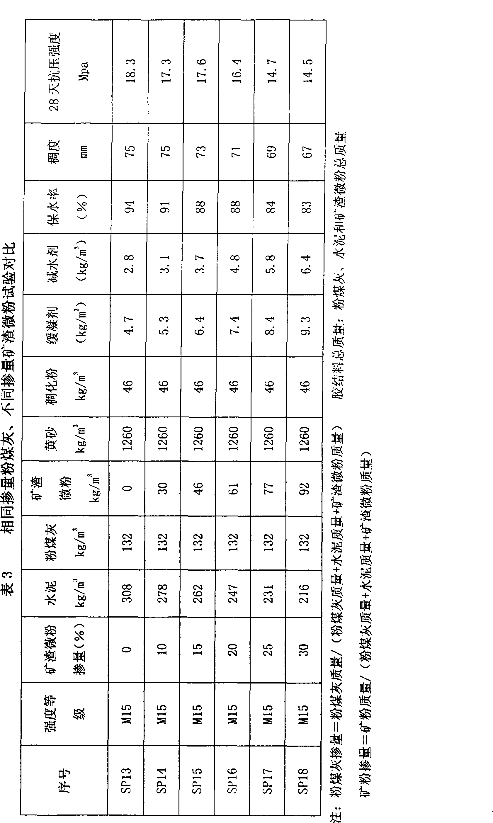 Wet mixture mortar capable of pumping