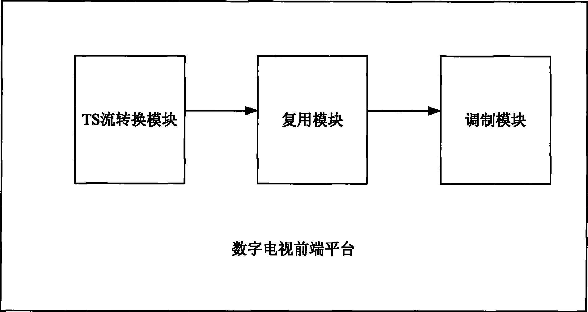 An update method, system and device for digital TV STB configuration