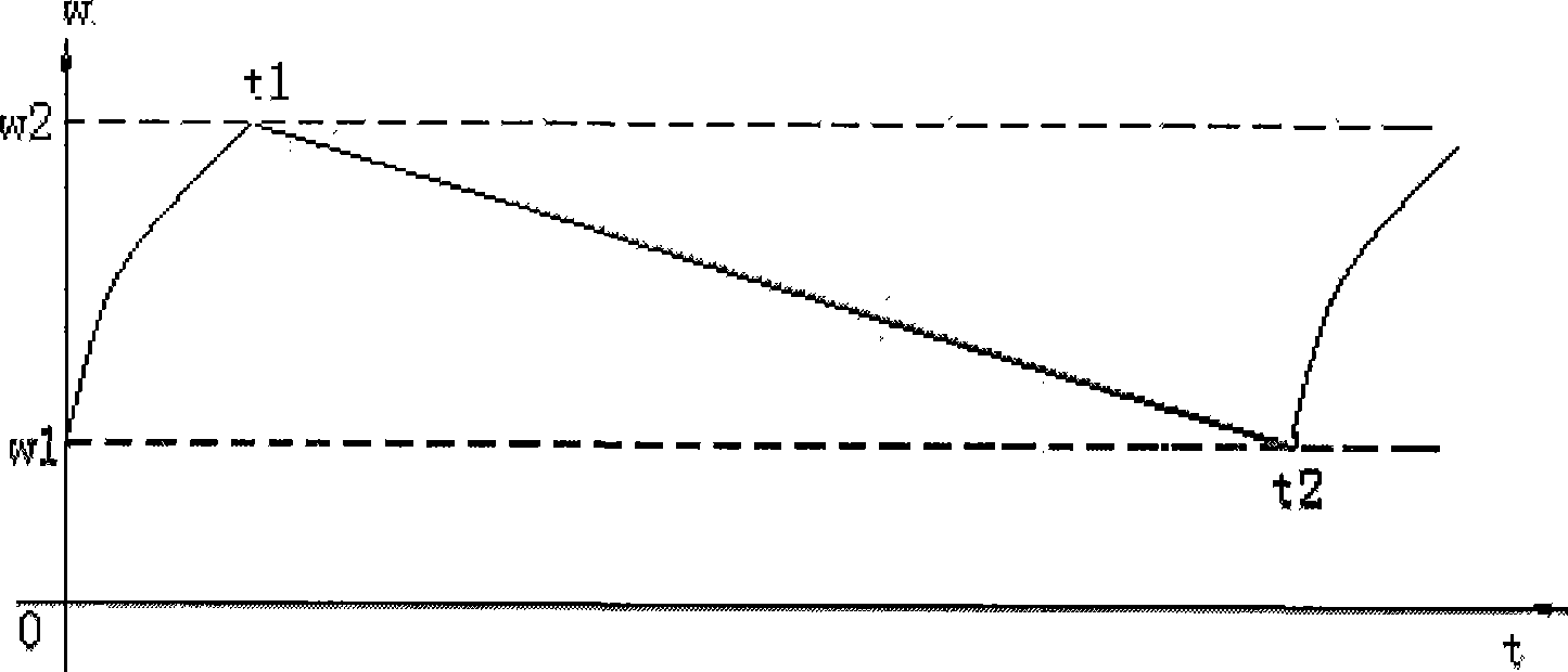 Intelligent weighing type flowmeter and measuring control method