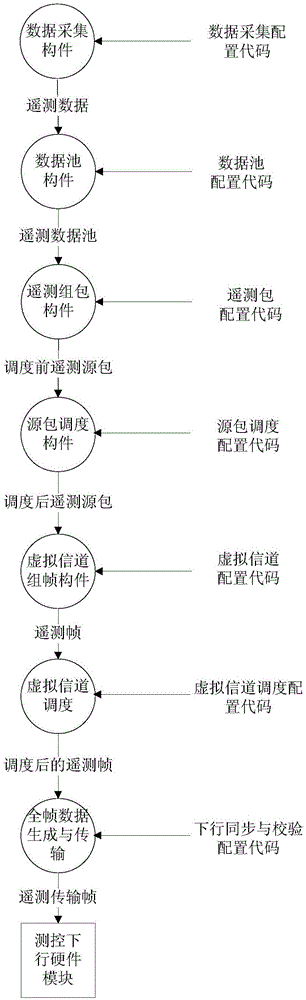 Incremental model-based spacecraft telemetering method