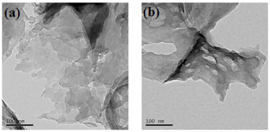 Self-assembled copolymerized carbon nitride photocatalytic composite material and its preparation method and application