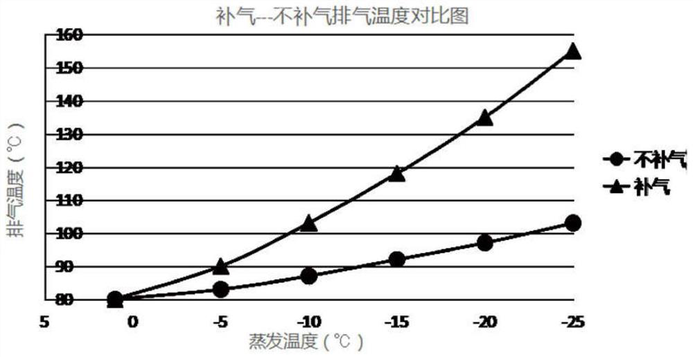 A kind of control method of vehicle-mounted heat pump air conditioning unit