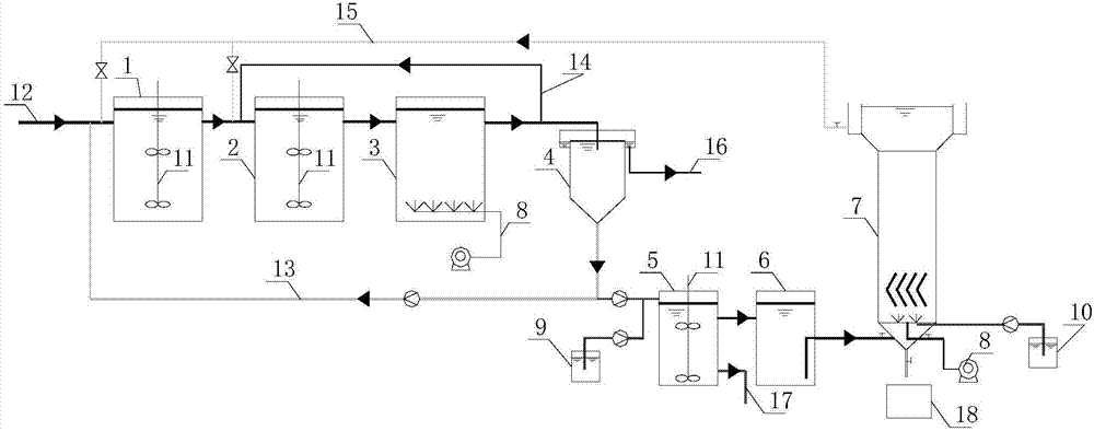 Sewage treatment system capable of intensifying biological denitrification and chemical dephosphorization and technical method