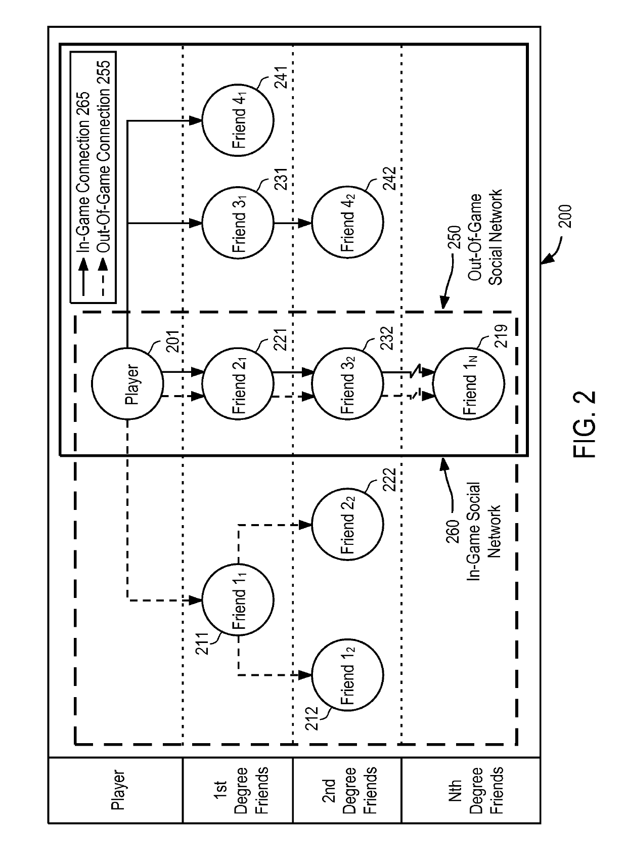 Method to detect and score users who are likely to make payments in online social games